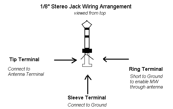 External antenna jack plug pin-out